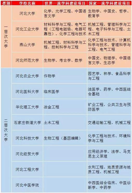 河南豪砸31億打造一流學(xué)科