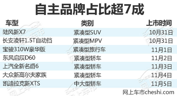 熱門！下周上市這7款新車最低6萬就能買(圖)